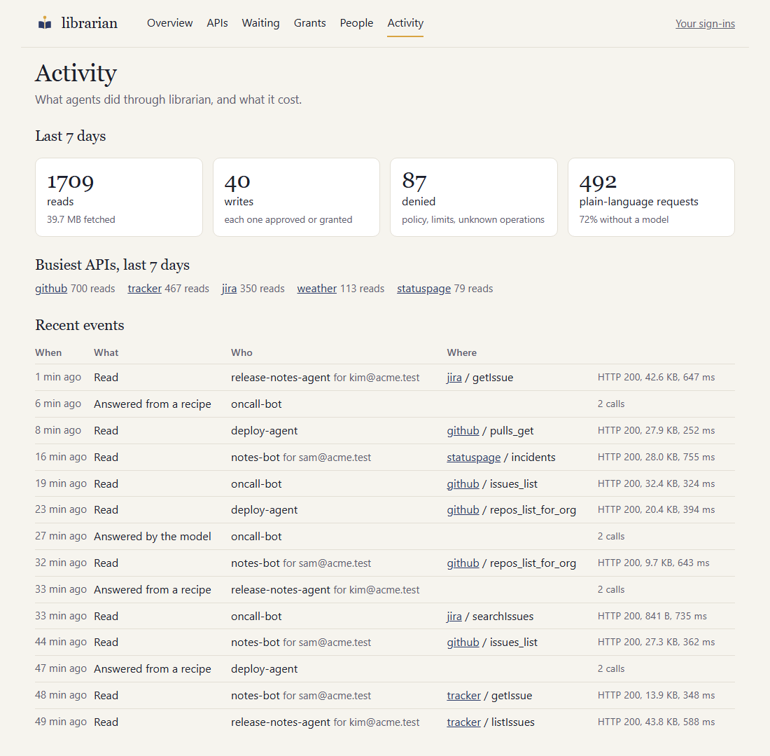 The Activity page: seven-day numbers, the busiest APIs and recent events